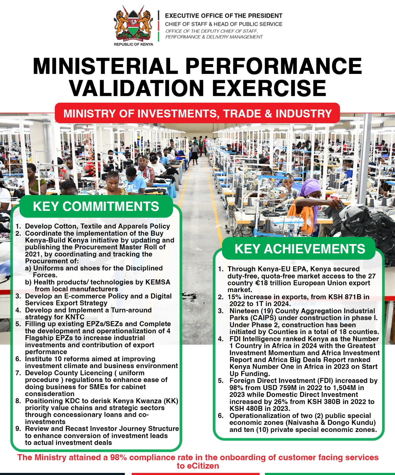 MINISTERIAL PERFOMANCE VALIDATION EXERCISE